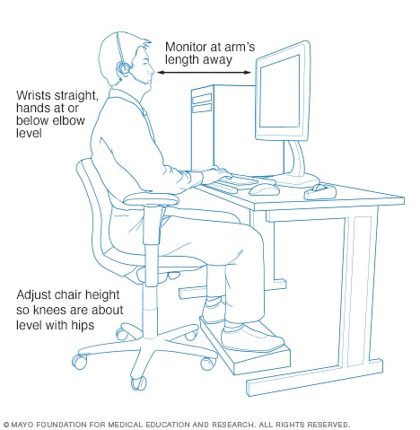 Office ergonomics